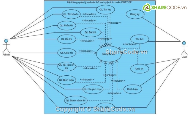 Website thi thử trắc nghiệm,Webiste chuẩn CNNT FE,FE,Chuẩn đầu ra CNTT,Website 3Layer,đồ án web asp.net